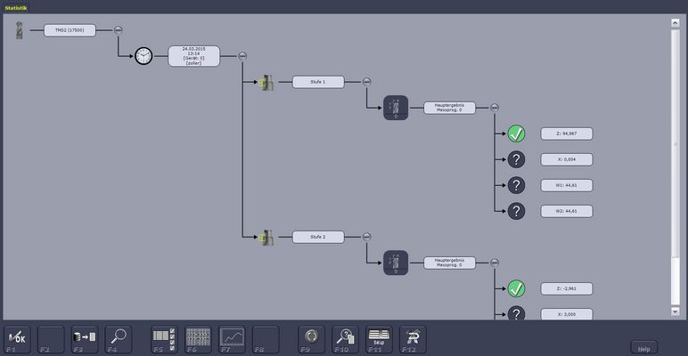 GOLD Statistikmodul management solutions ZOLLER 
