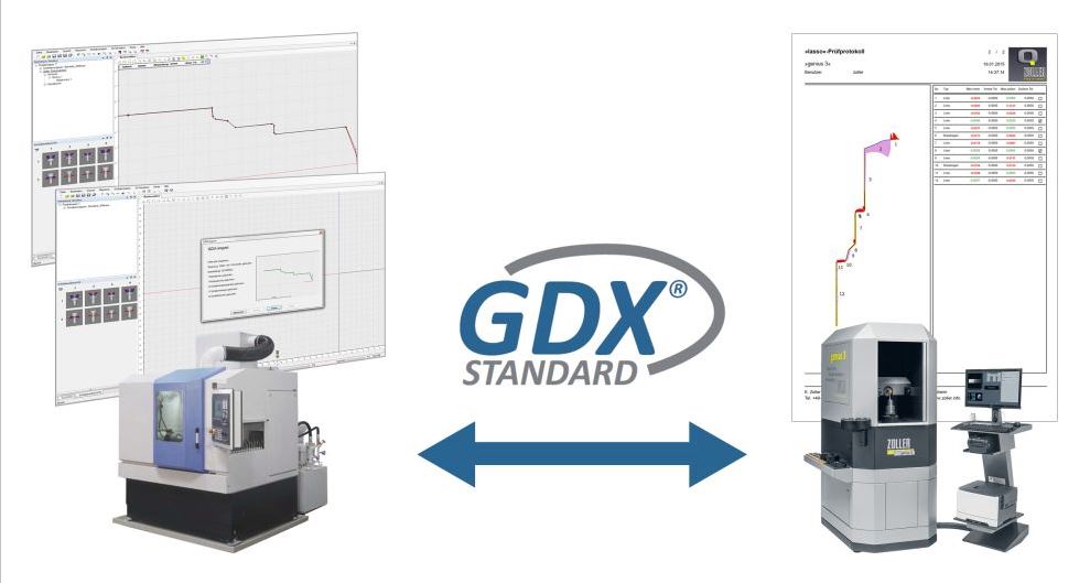 GDX-Grinding-Data Exchange interface ZOLLER