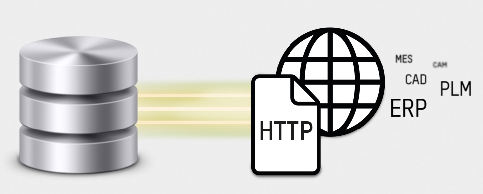 Tool Management Solutions BRONZE Paket Webservice