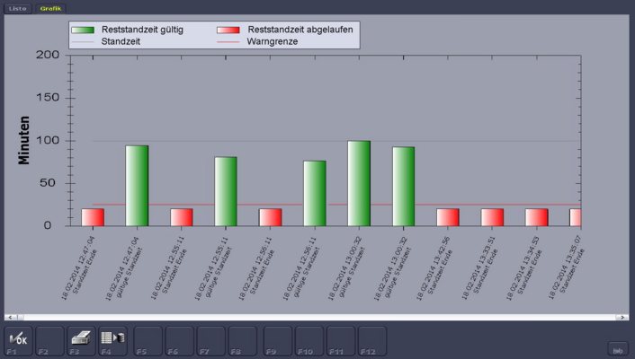 GOLD Standzeitverwaltung tool management solutions ZOLLER 